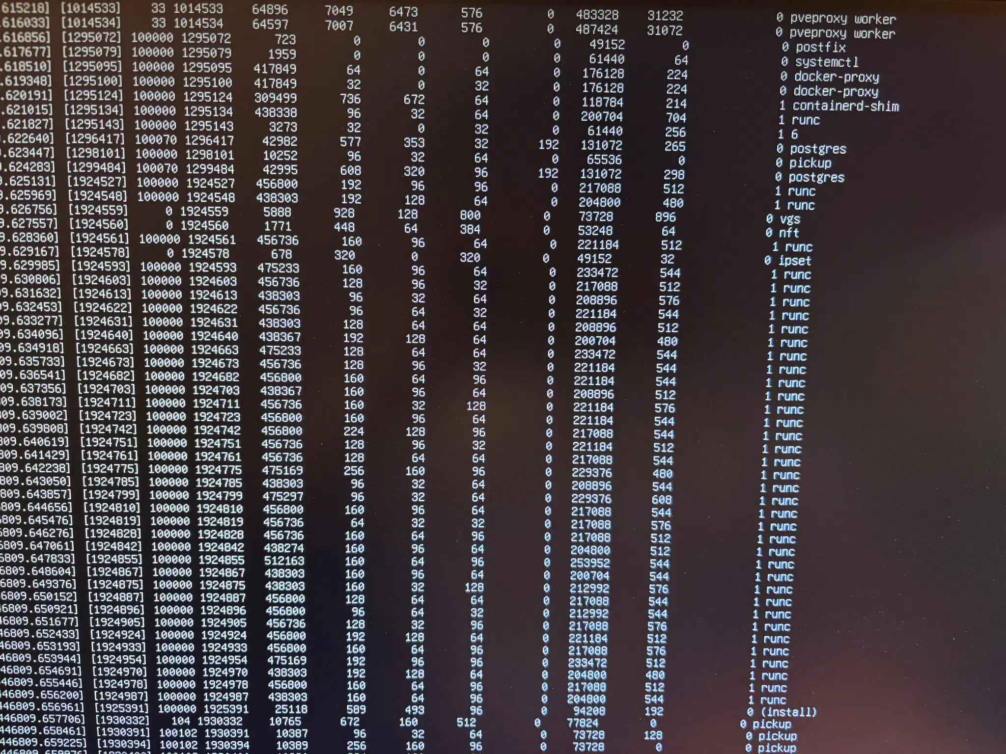 なんだこれは！　…冷静に見るとプロセスリストですね
