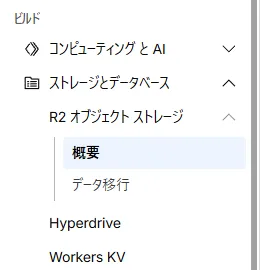 ストレージとデータベースからR2ページにアクセス