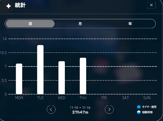 作業中は常にgoghを起動していたらこんなことに…